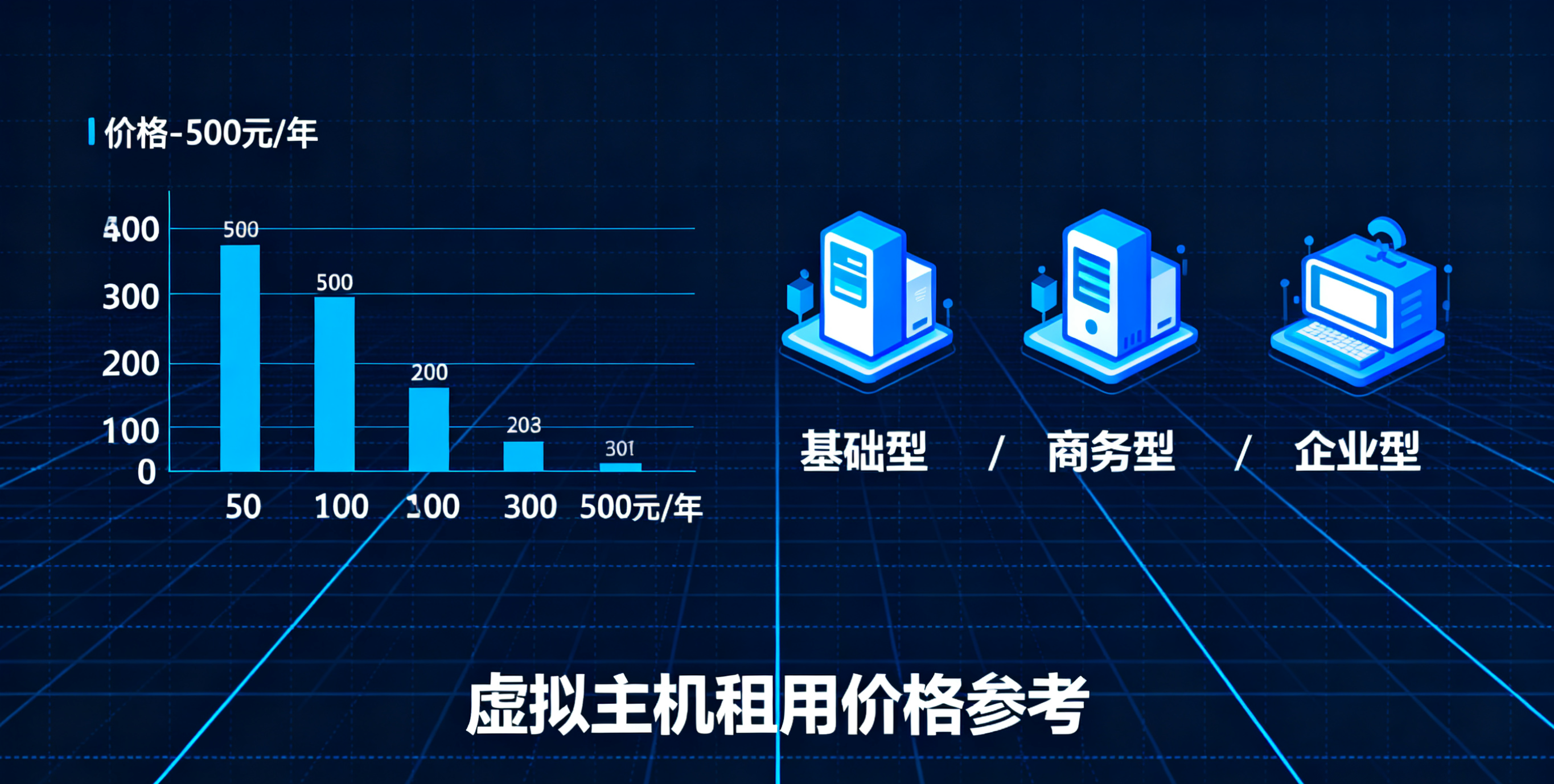 虚拟主机租用价格一般多少钱？最新收费标准与选择指南